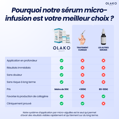 Sérum Micro-Infusion Anti-Âge